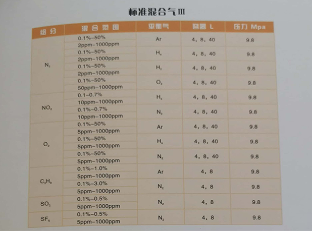 工業(yè)標(biāo)準(zhǔn)氣體